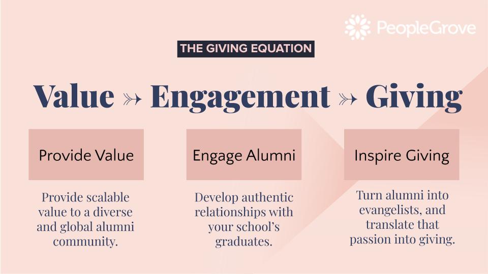 The Giving Equation PeopleGrove