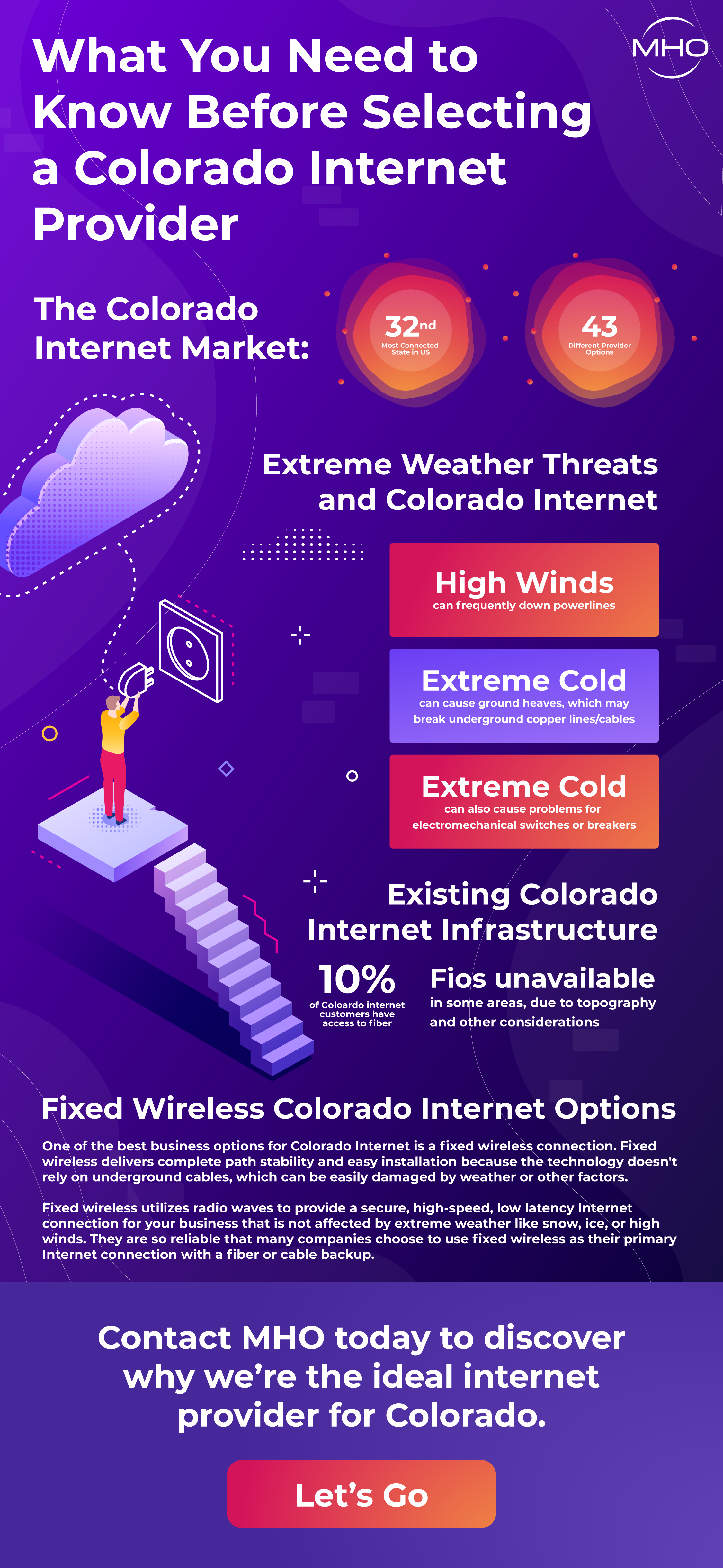 Colorado Business Internet
