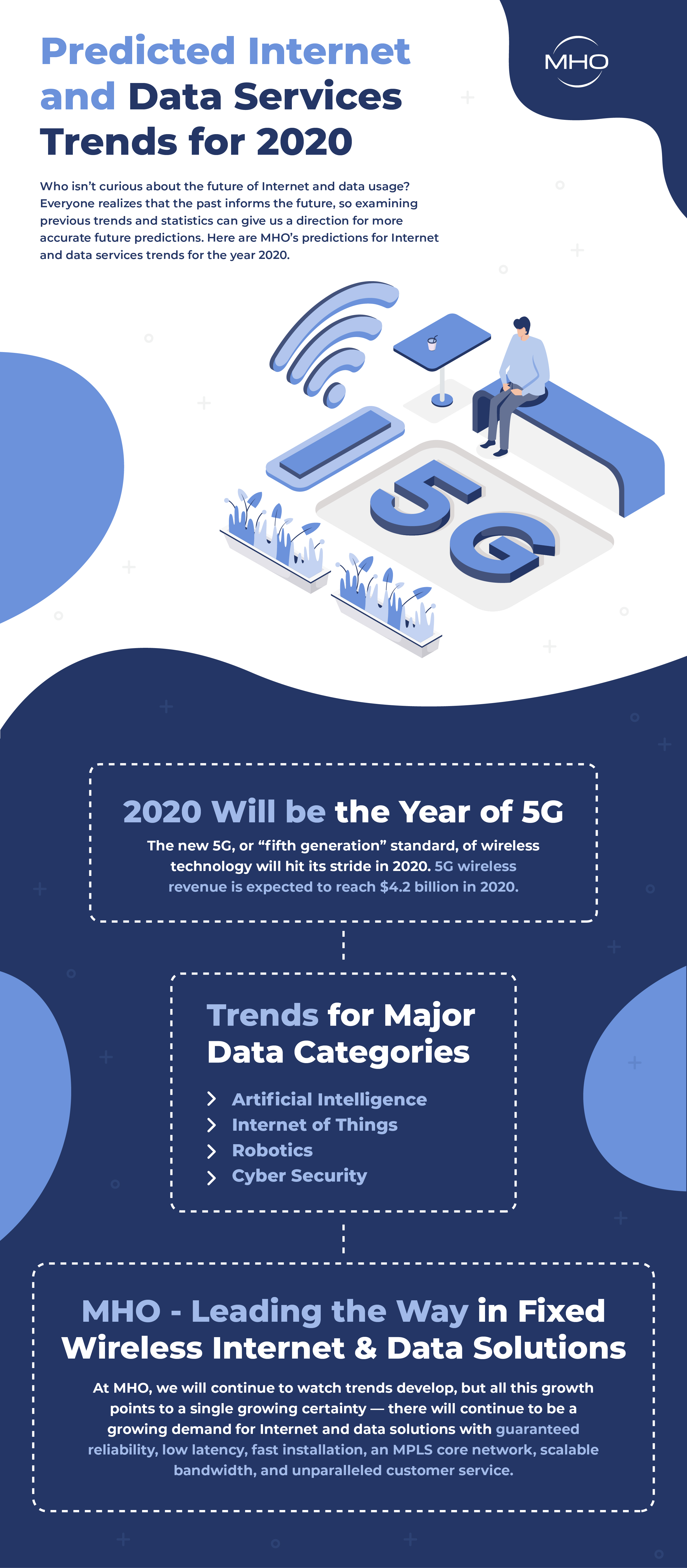 Predicted Internet and Data Services 2020