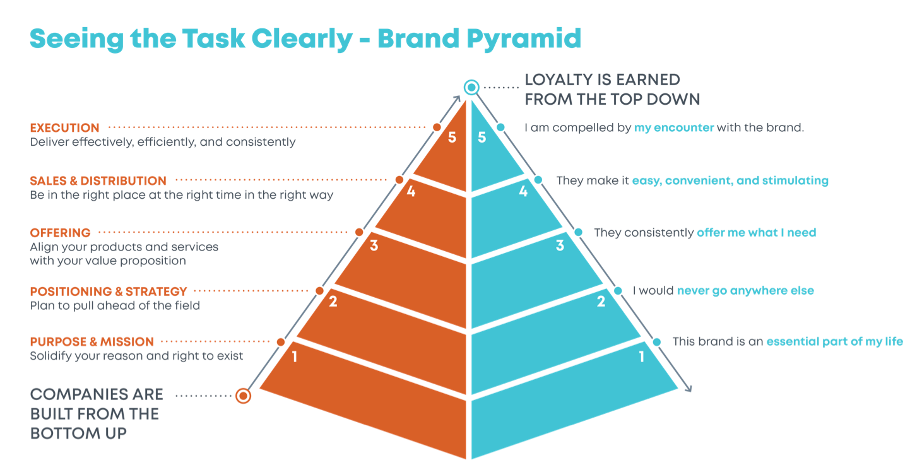 Brand_Pyramid