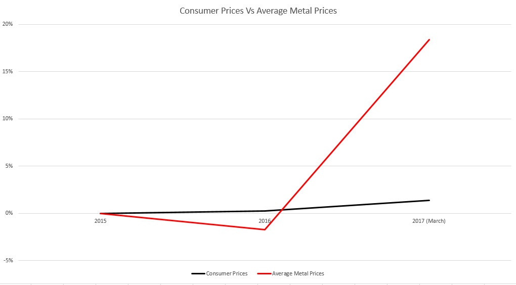 Commondity_Prices_volatility Commondity_Prices_volatility
