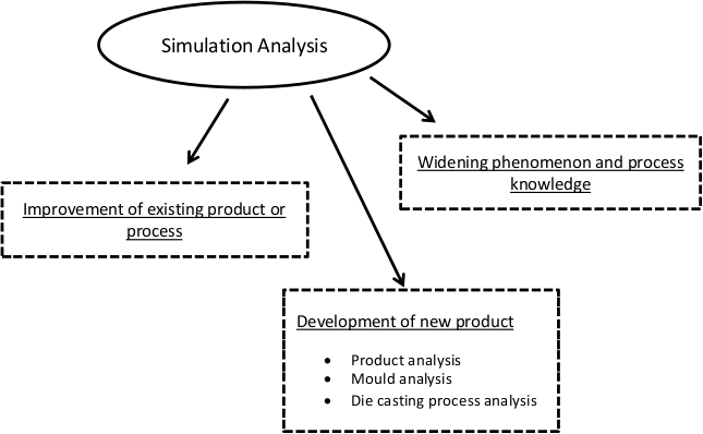 Die casting companies_saving