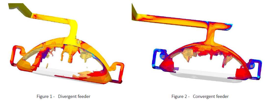 Divergent - convergent feeder