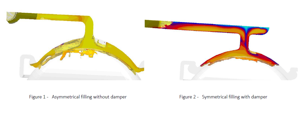 Symmetrical - asymmetrical filling