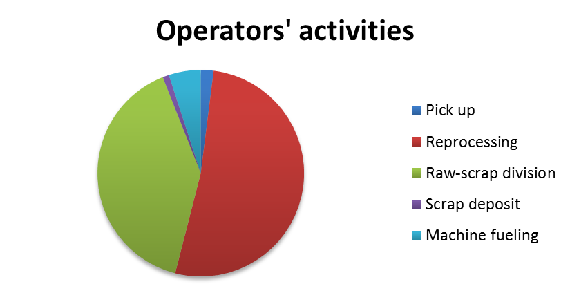 Die casting operations