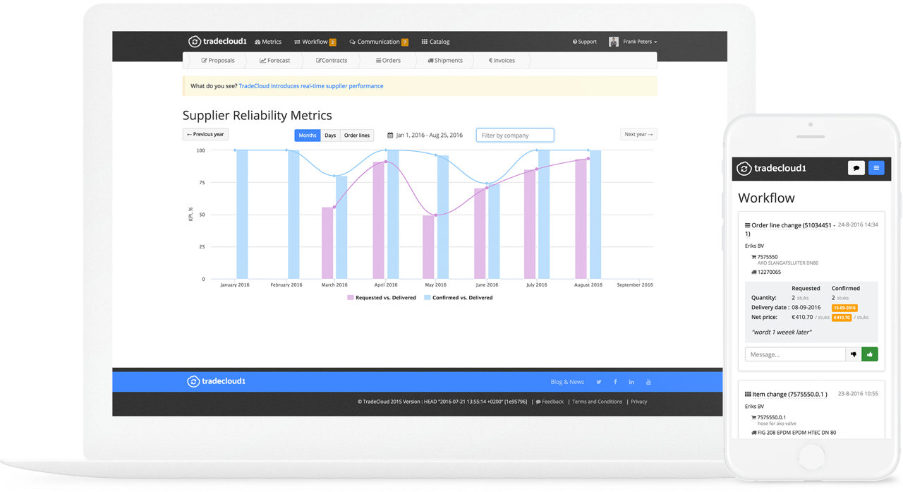 cycle life assessment format report All you For 17 Key that Supply Metrics Management Chain