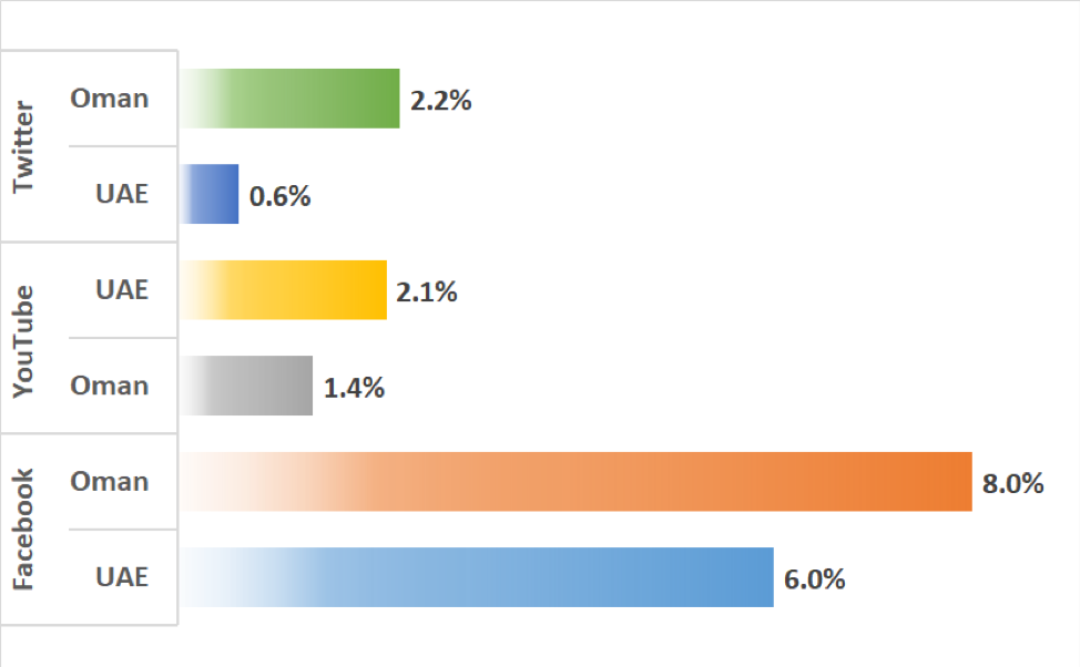 Graph 3