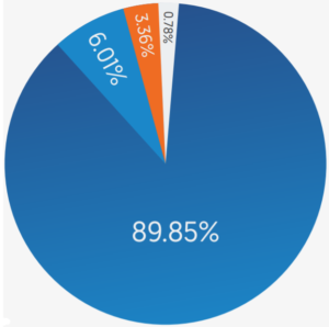 platforms in the automotive industry