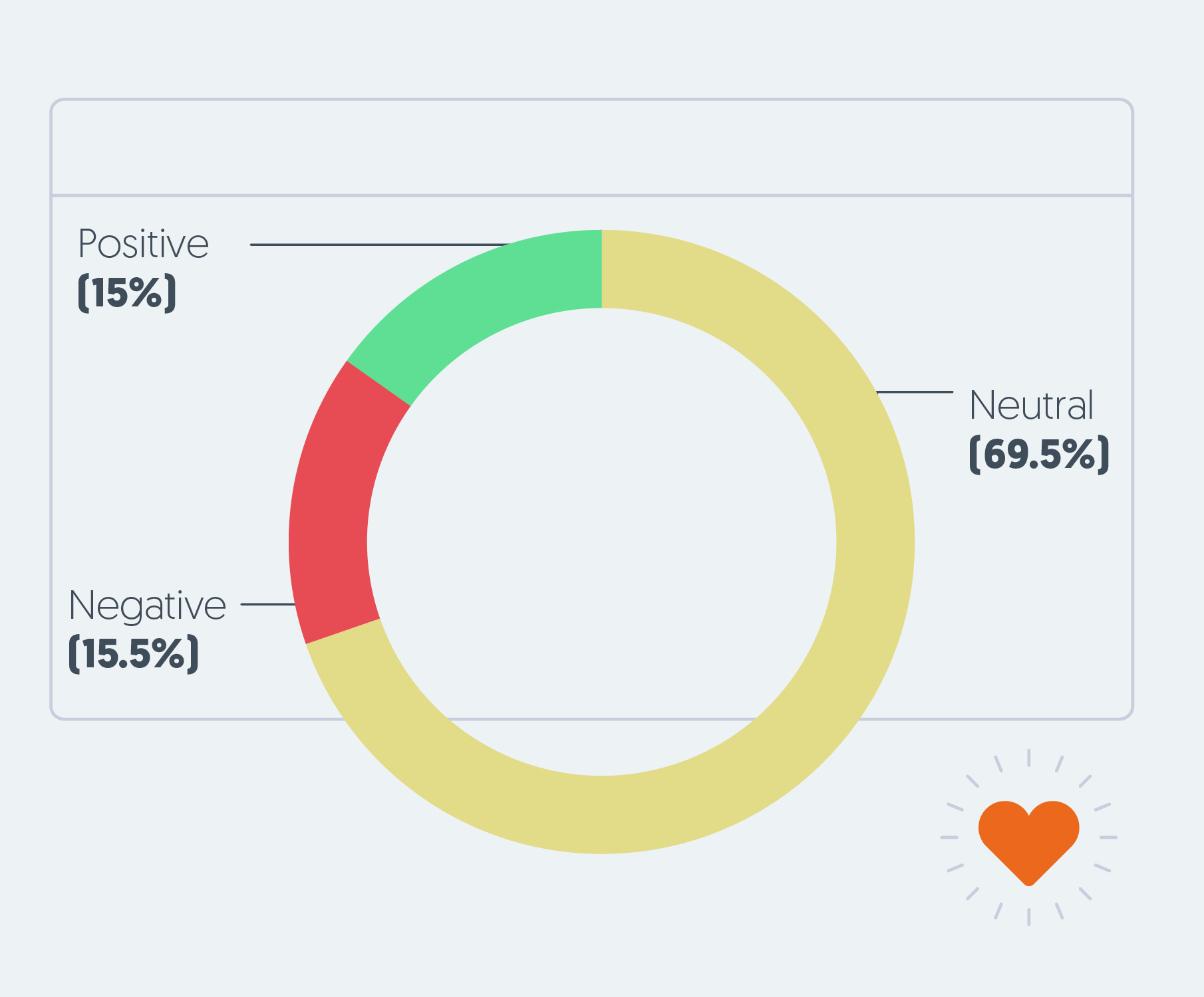 Sentiment on Valentine's Day