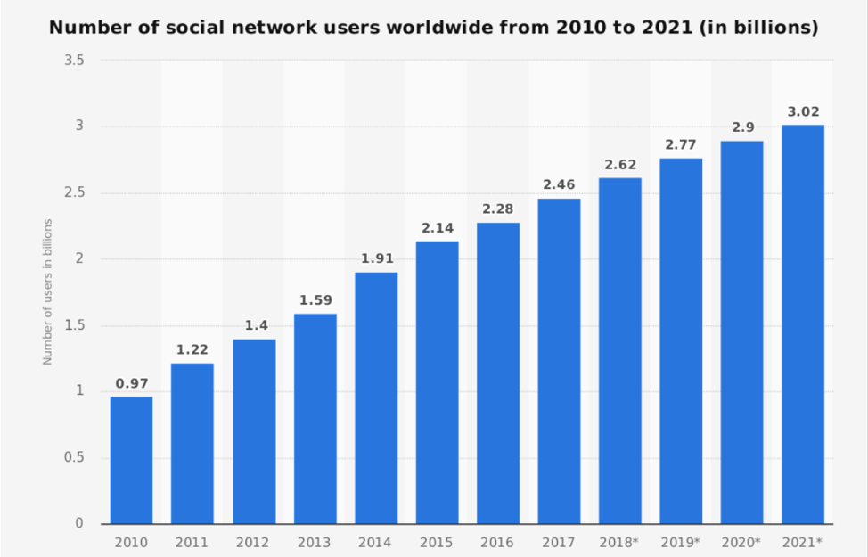 followers’ growth