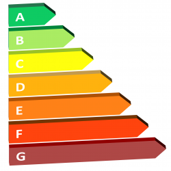Calificación del certificado energético