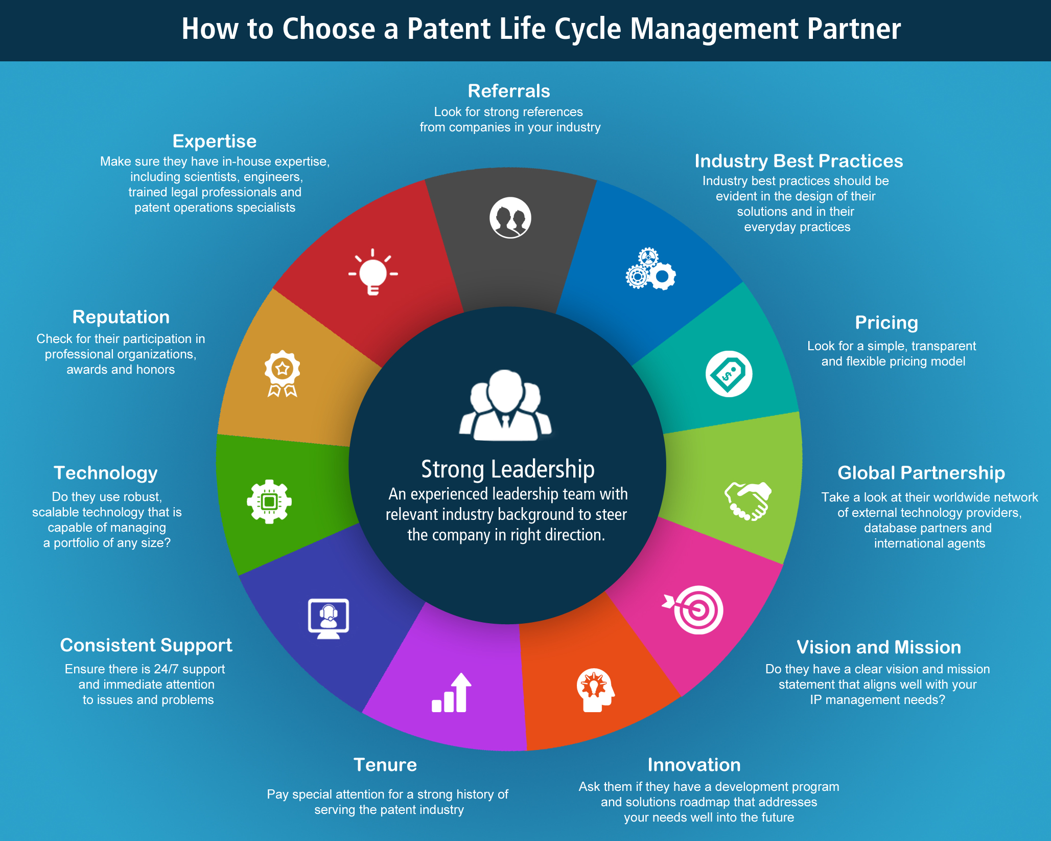 Twelve Things to Consider When Choosing a Patent Life  