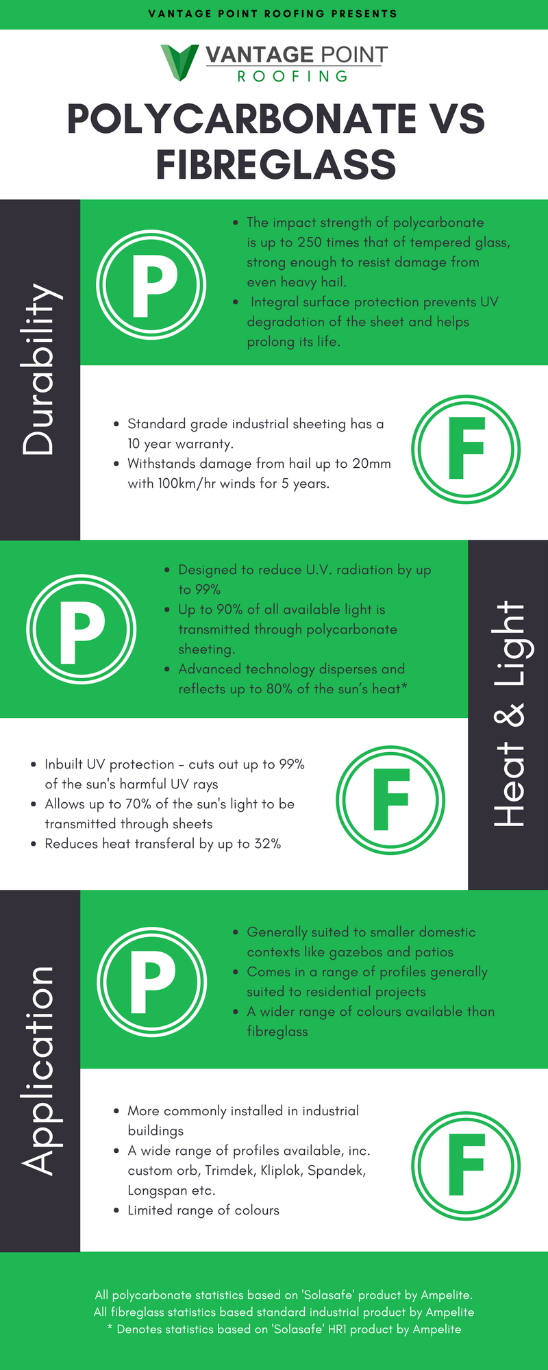 Comparison infographic