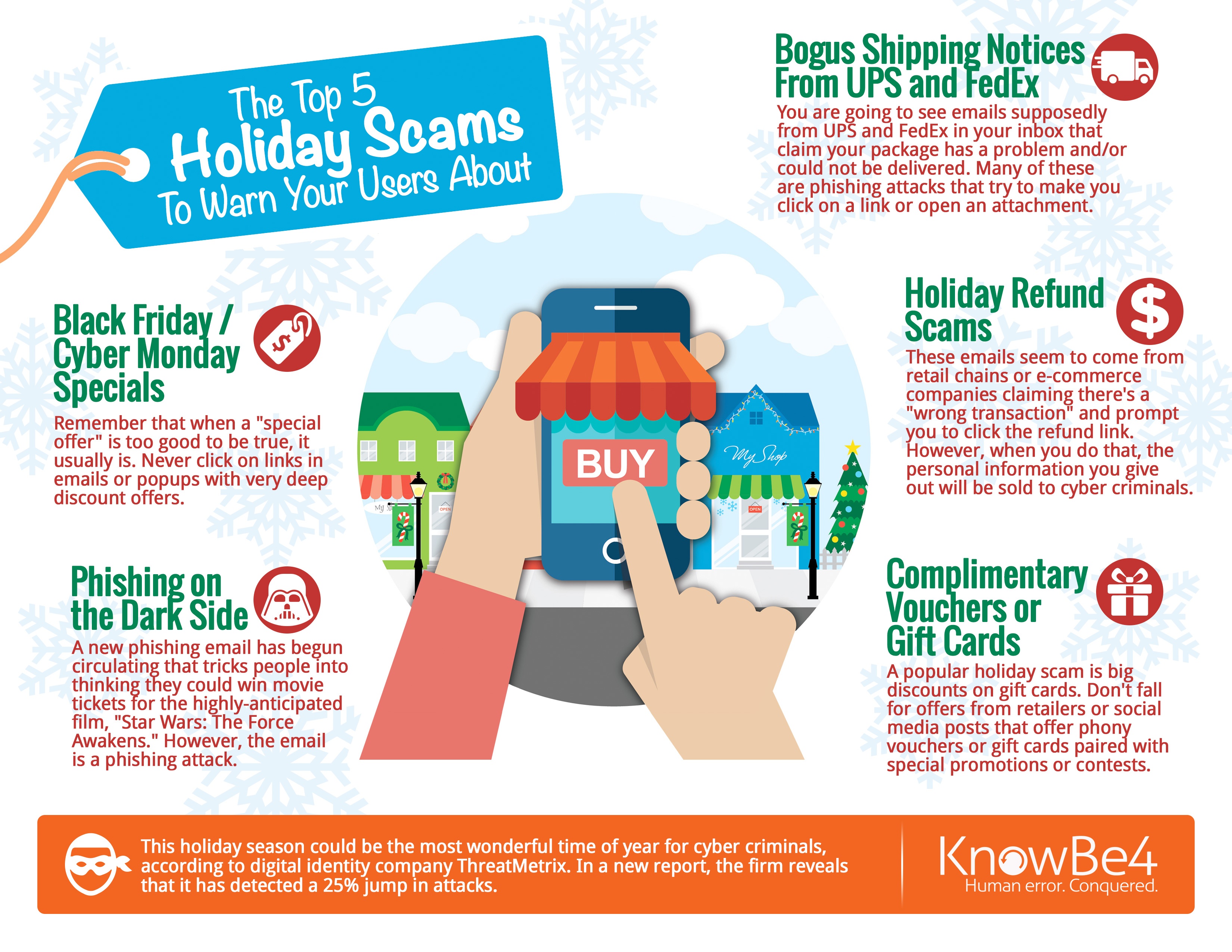 [INFOGRAPHIC] The Top 5 Holiday Scams To Warn Your Users About