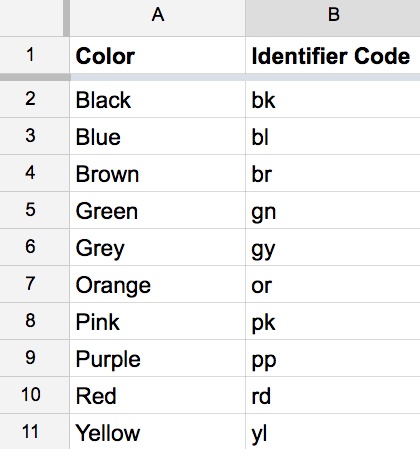 How to Get Started Creating SKUs Right Now