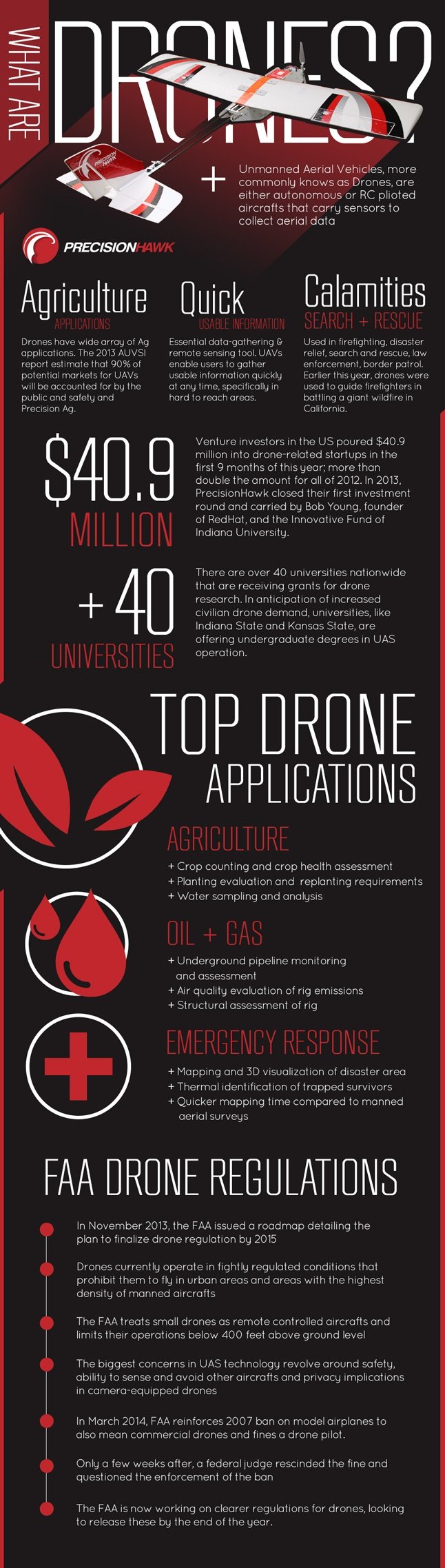 Fundamentals of Drones & UAV Operations