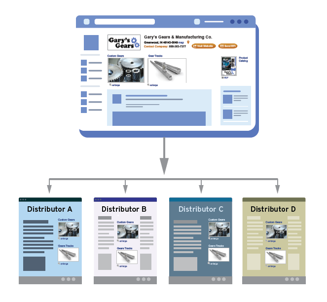 Product Experience Management In The Age Of Amazon