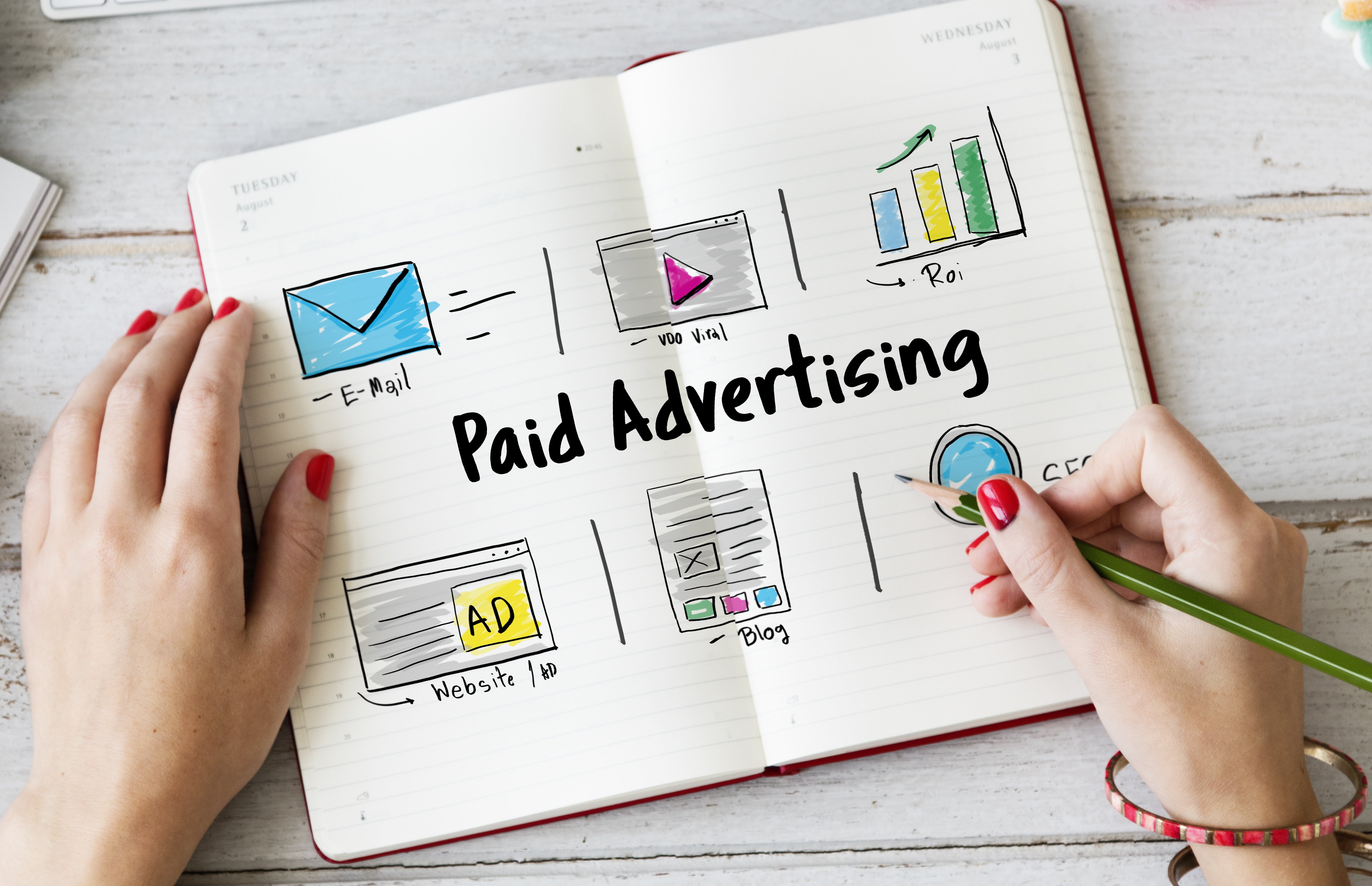 Display vs. Search vs. Social Ads vs. PPC in Paid Advertising