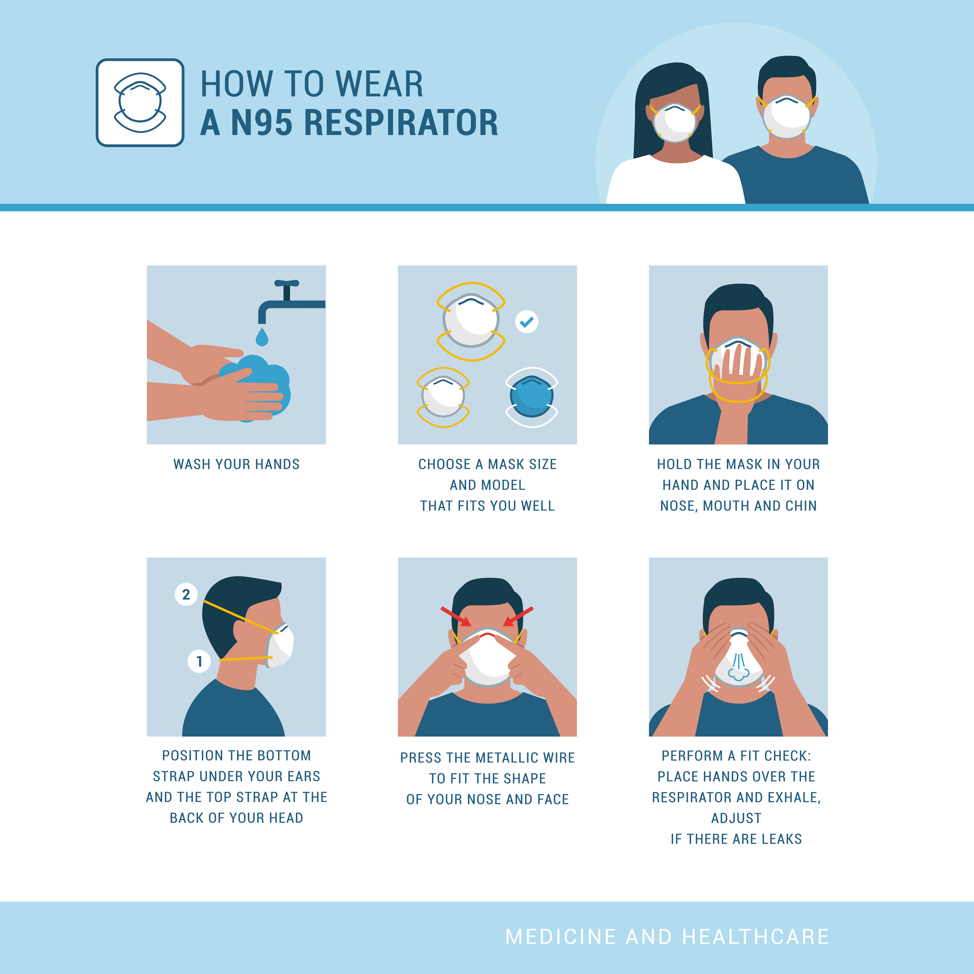Top OSHA and FDA Updates on Mask and Respirator Shortage