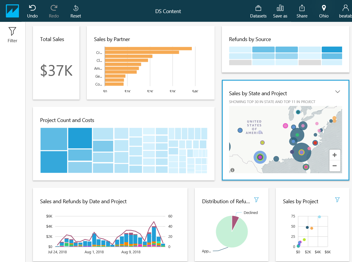 AWS QuickSight Overview