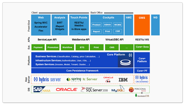 Thomas Pink  SAP Hybris system design - Greenlight Commerce