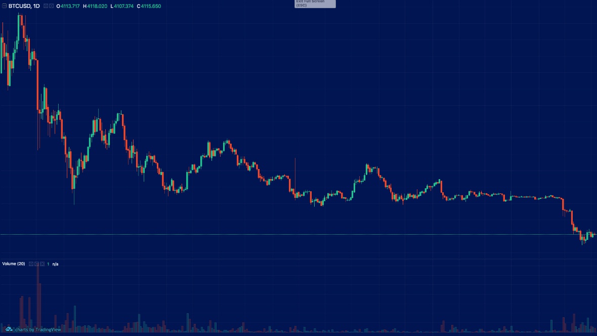 btcusd