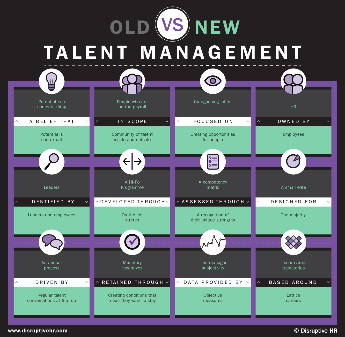 Disruptive HR Old vs New Talent Management.jpg