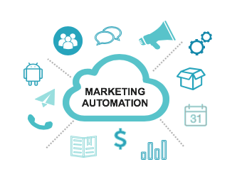 Marketing Automation | Kalibrert