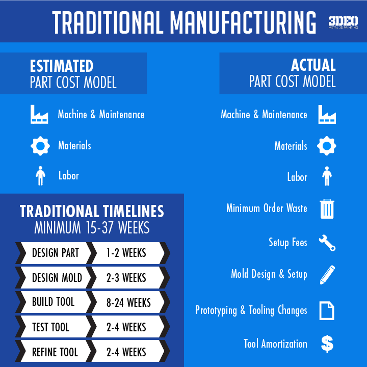 CostTraditionalVsAdditiveManufacturing-01