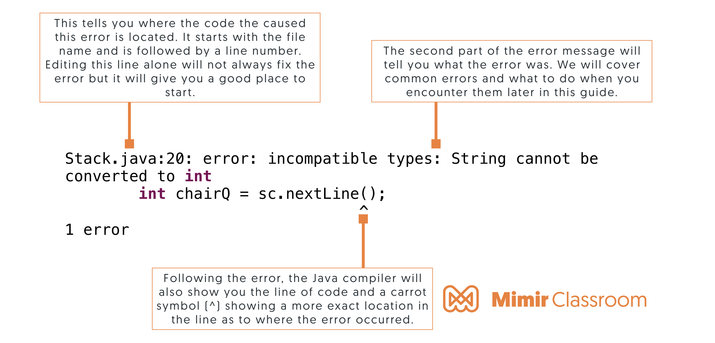 Understanding Common Errors In Java