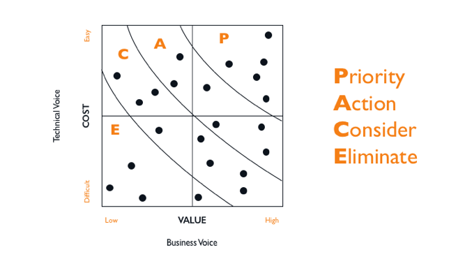 Quick ROI Pace Diagram