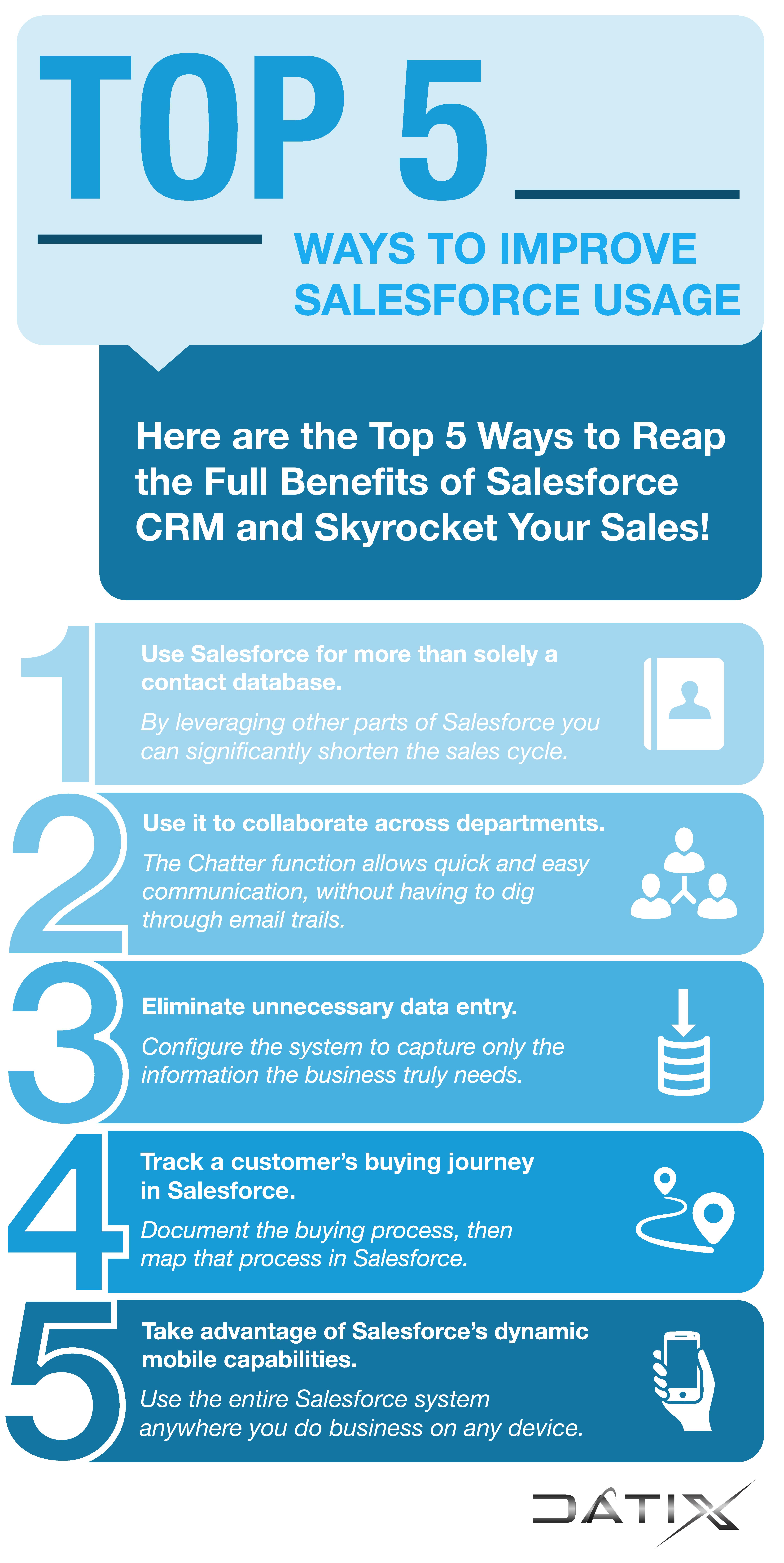Salesforce CRM Infographic