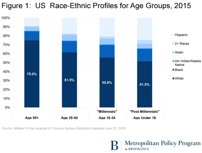 MillennialDiversityChart.jpg