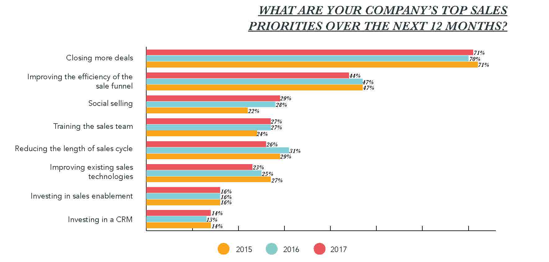 State of Inbound 2017 anne version 2.jpg