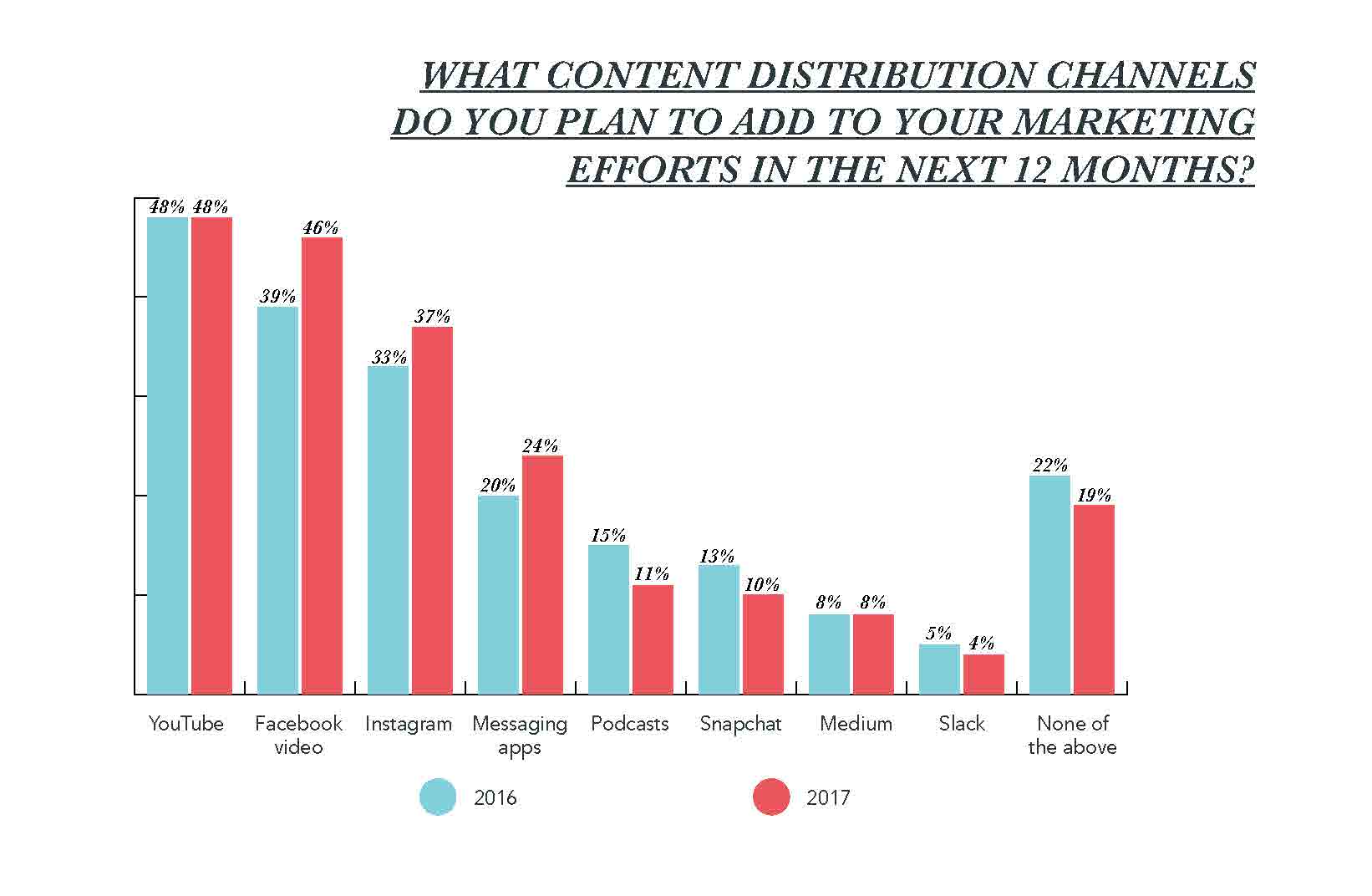 State of Inbound 2017 anne version_Page_3.jpg