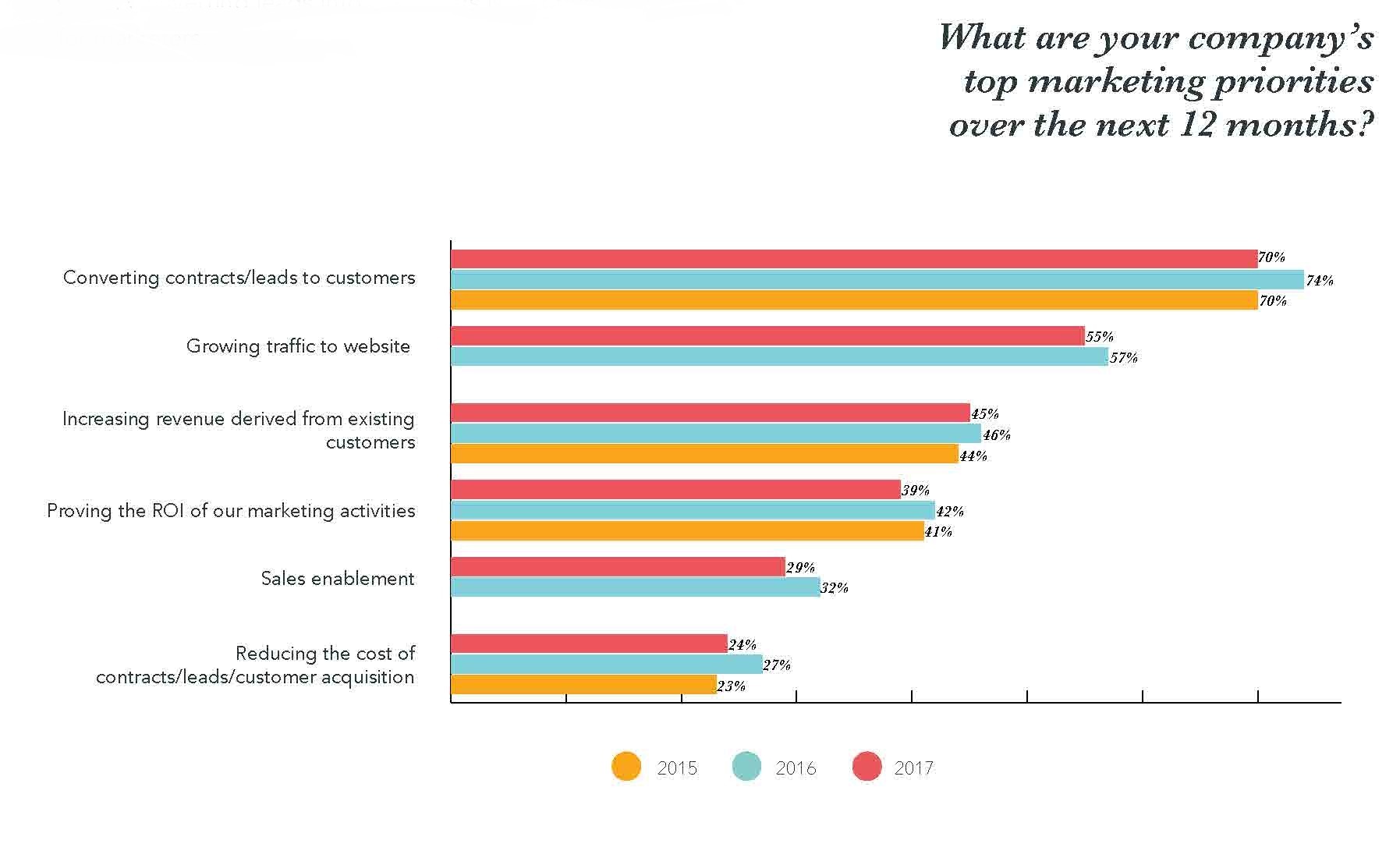 State of Inbound 2017 anne version_Page_5-1.jpg