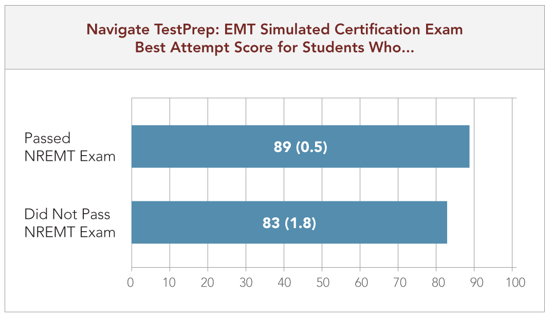 nremt-testprep-emt-practice-test-public-safety-group