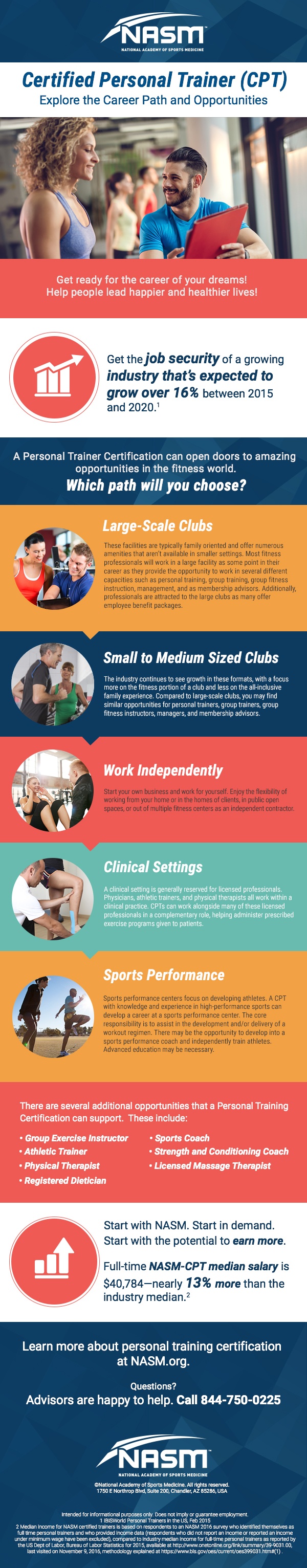 The Career Paths of a Personal Trainer - NASM