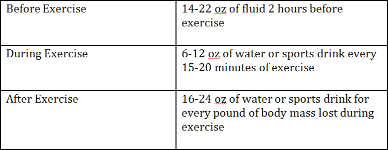 Hydration during night-time endurance events