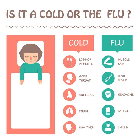 Image result for avoid colds