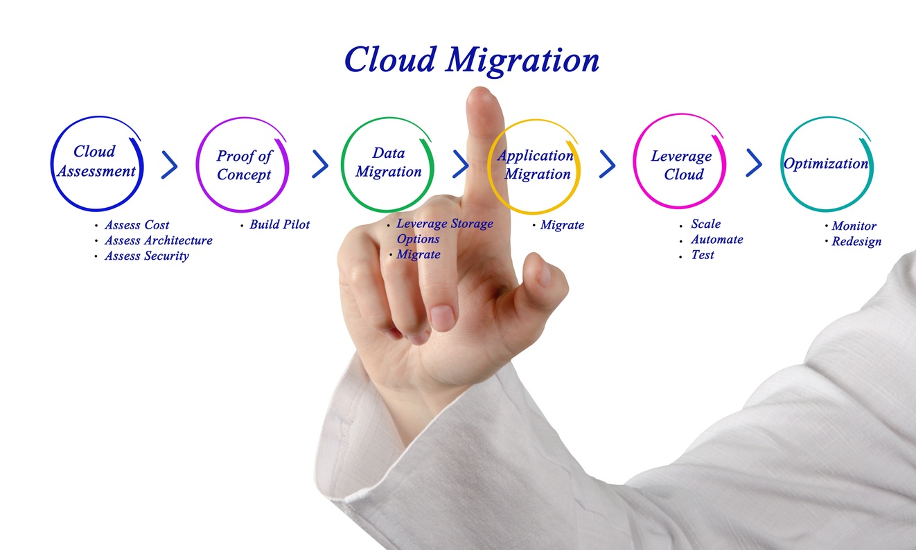 5-major-mistakes-that-occur-during-cloud-migration