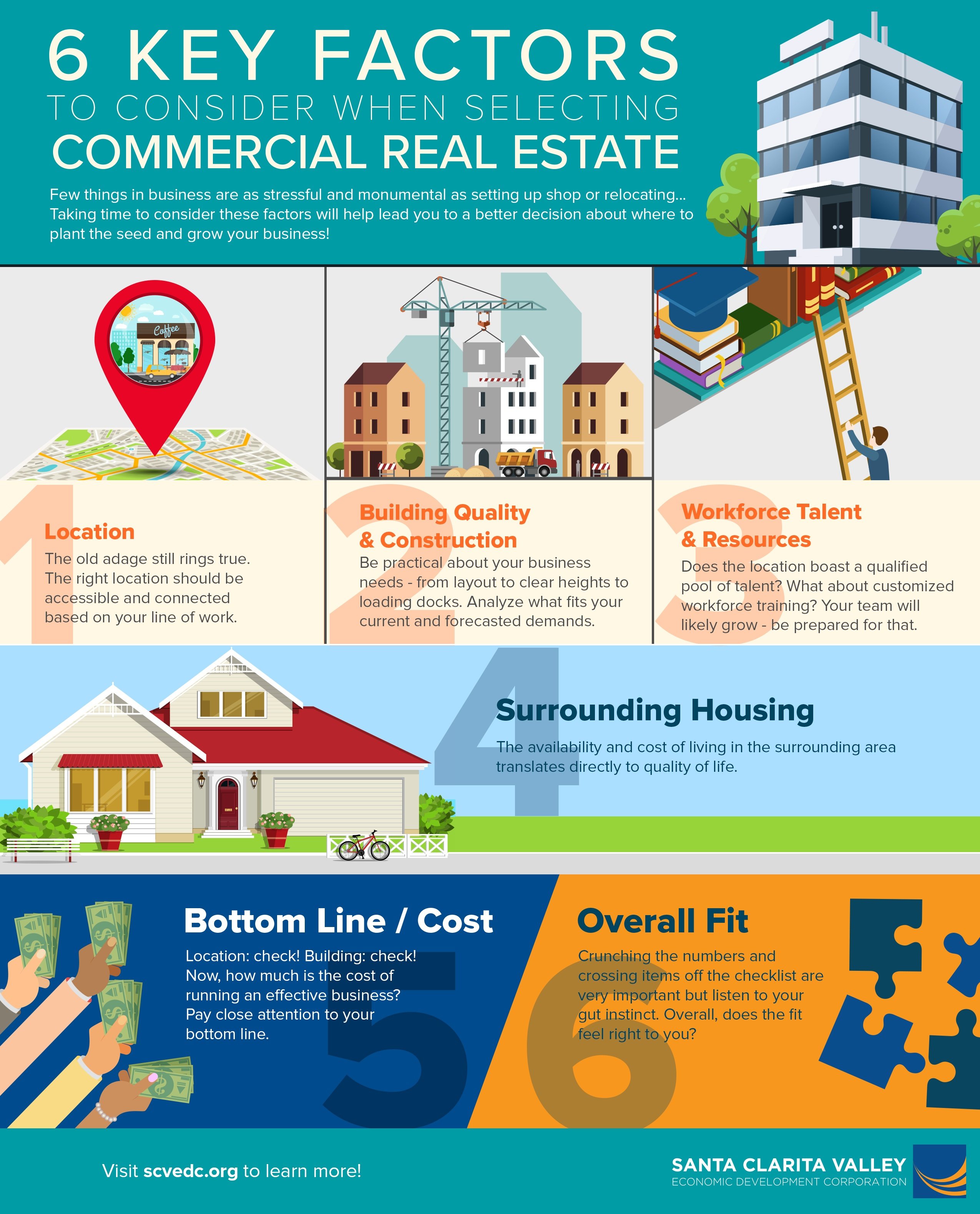 6 Key Factors to Consider When Selecting Commercial Real Estate