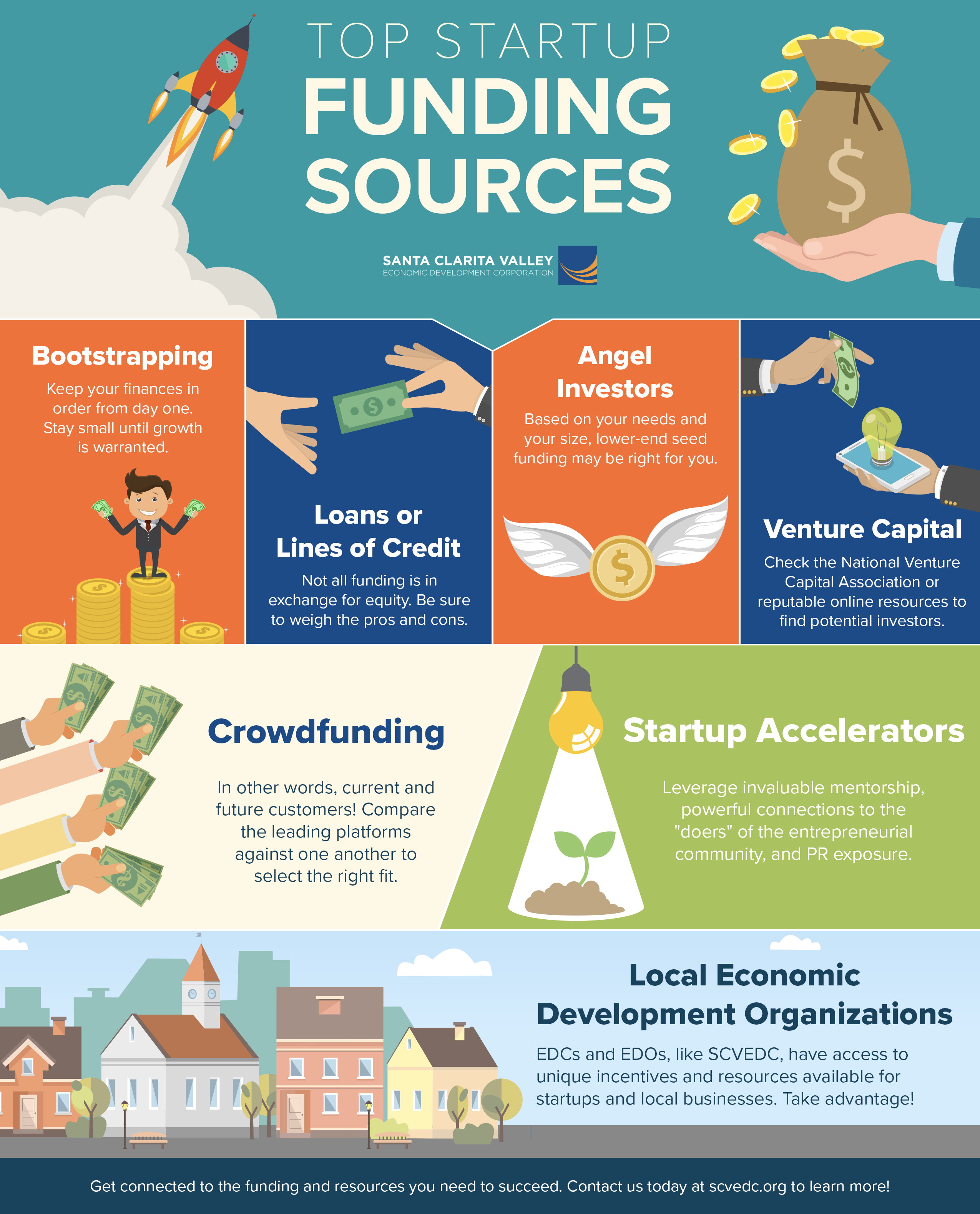 Exploring Different Sources of Funding for Business Startups