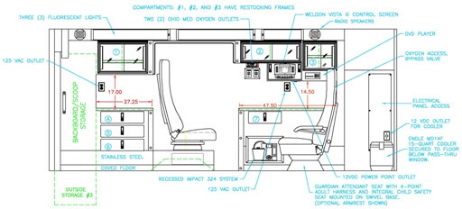 Improvements In Ambulance Interior Design