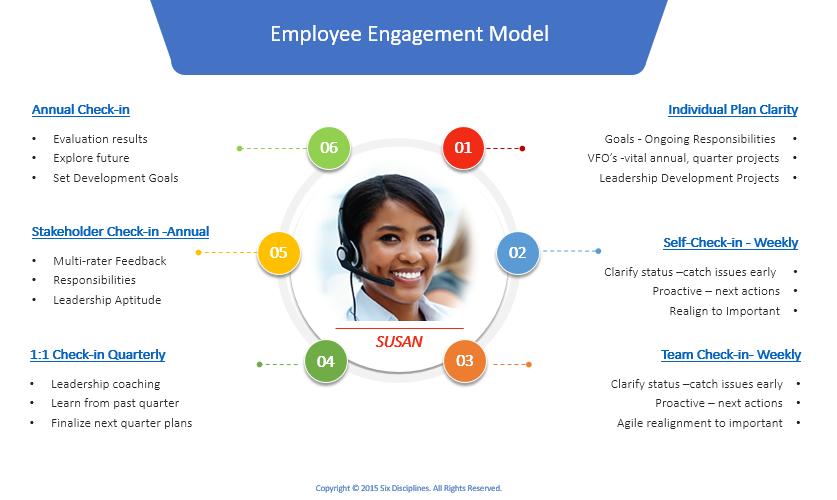 EmployeeEngagement-CheckinModel.jpg