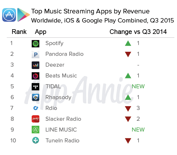 Music app: Stream - Apps on Google Play