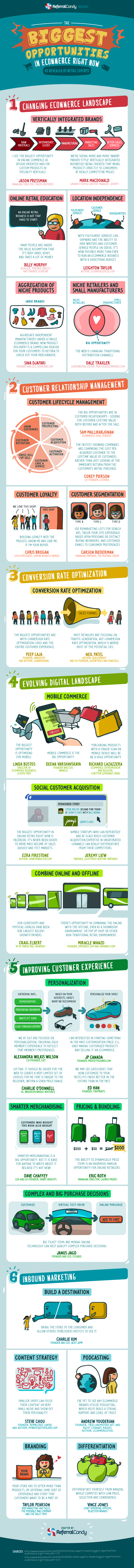 biggest ecommerce opportunities infographic