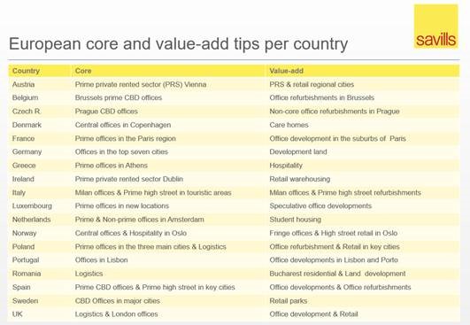 European core and value-add tips per conuntry