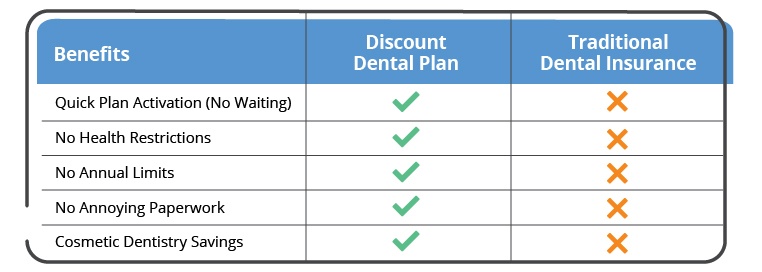 Health Insurance Comparison Shop Free Health Insurance Quotes