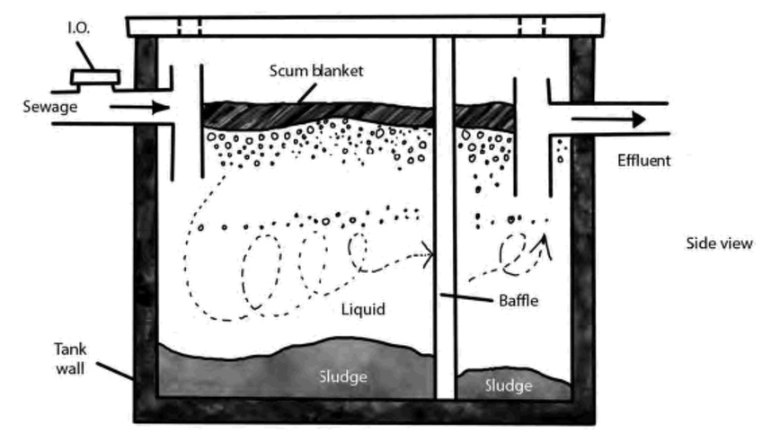 How To Solve The Biggest Problems With Septic Tanks And Systems - Can You Add A Bathroom To Septic System